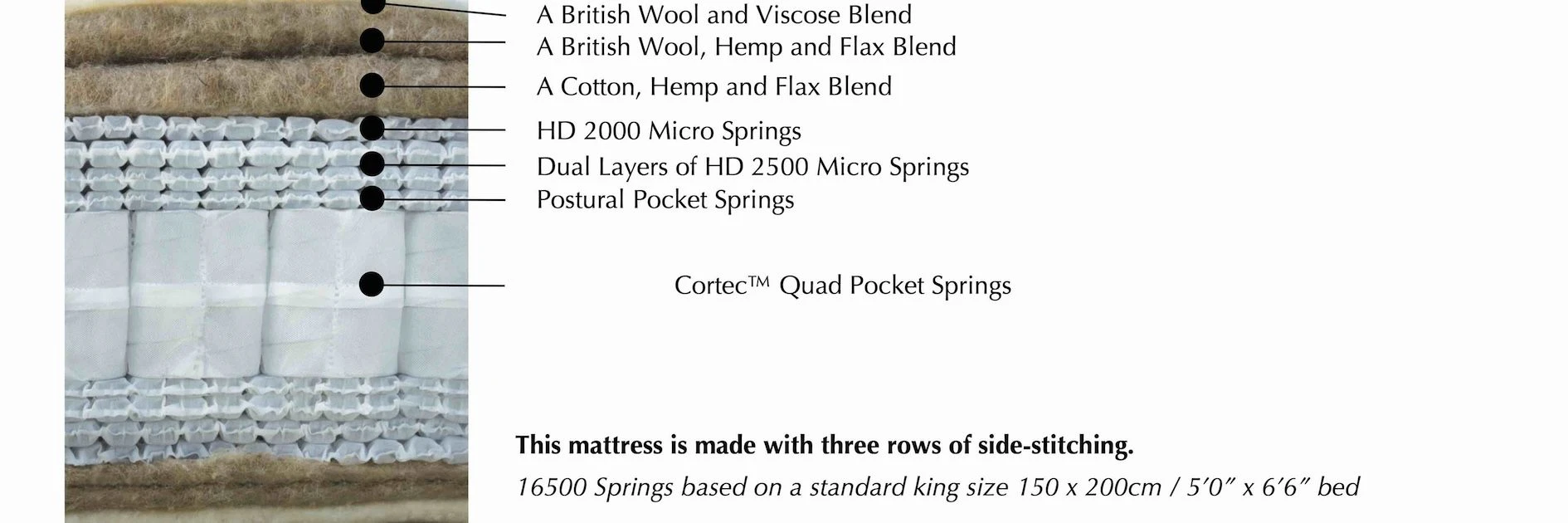 Specification for Harrison Spinks Emerald 16500 Mattress